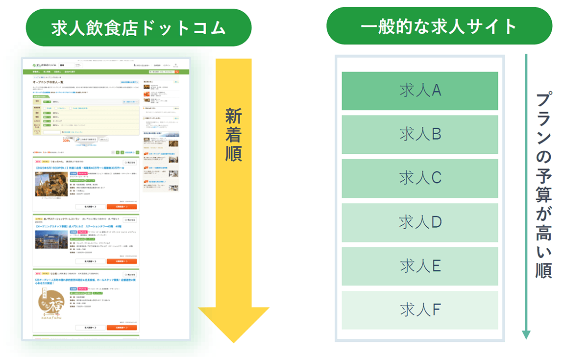 飲食店ドットコム新着求人