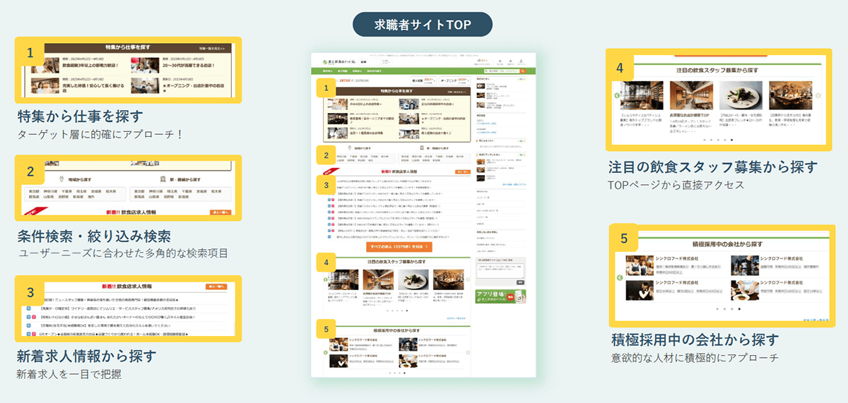 飲食店ドットコム求職者サイトTOP