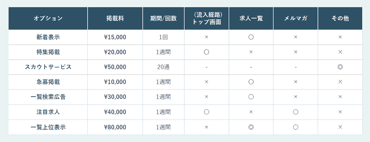 飲食店ドットコムオプション料金