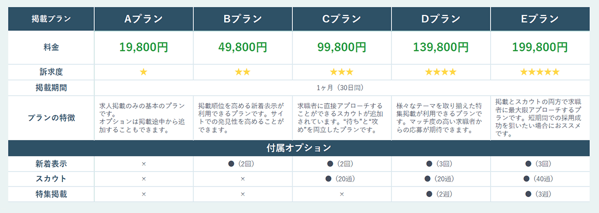 飲食店ドットコム料金設定