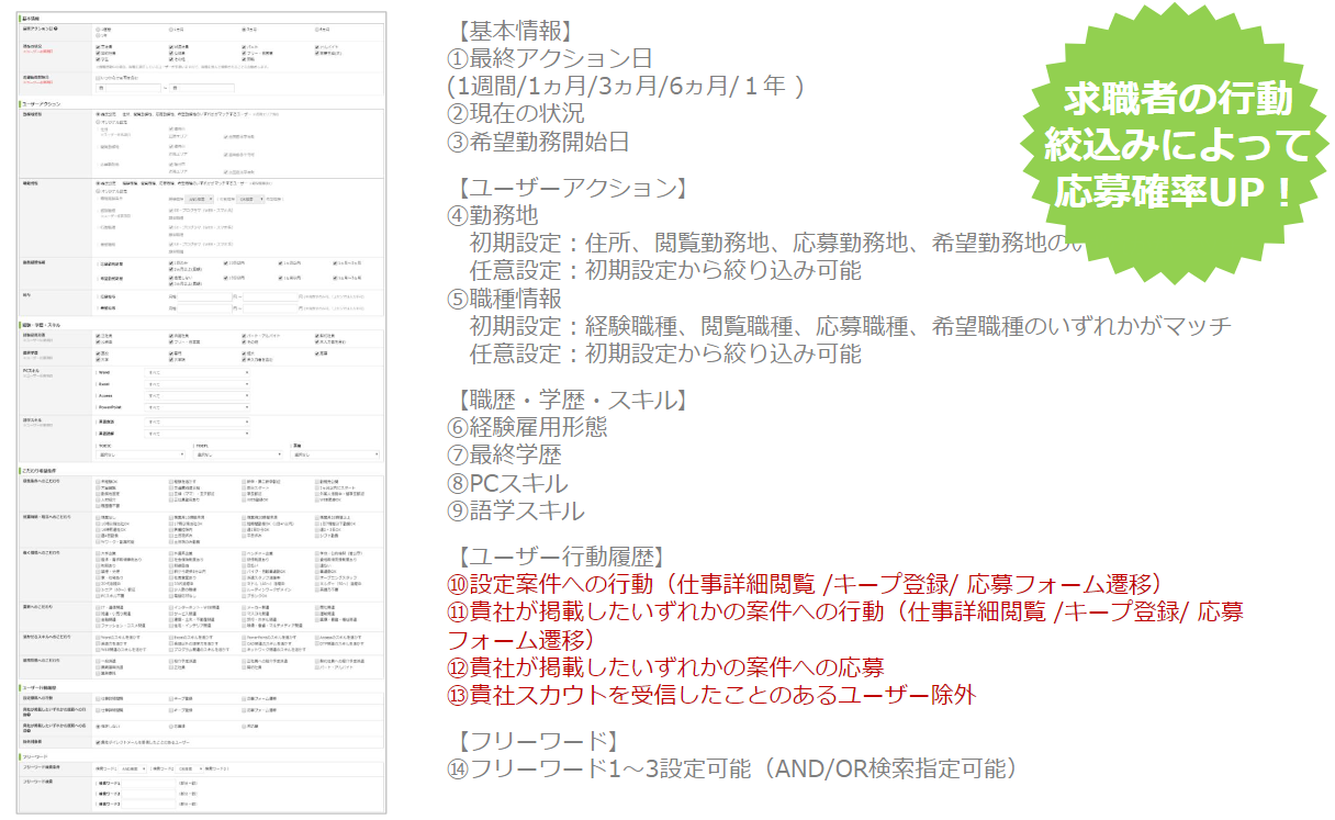 充実した対象者絞り込み条件