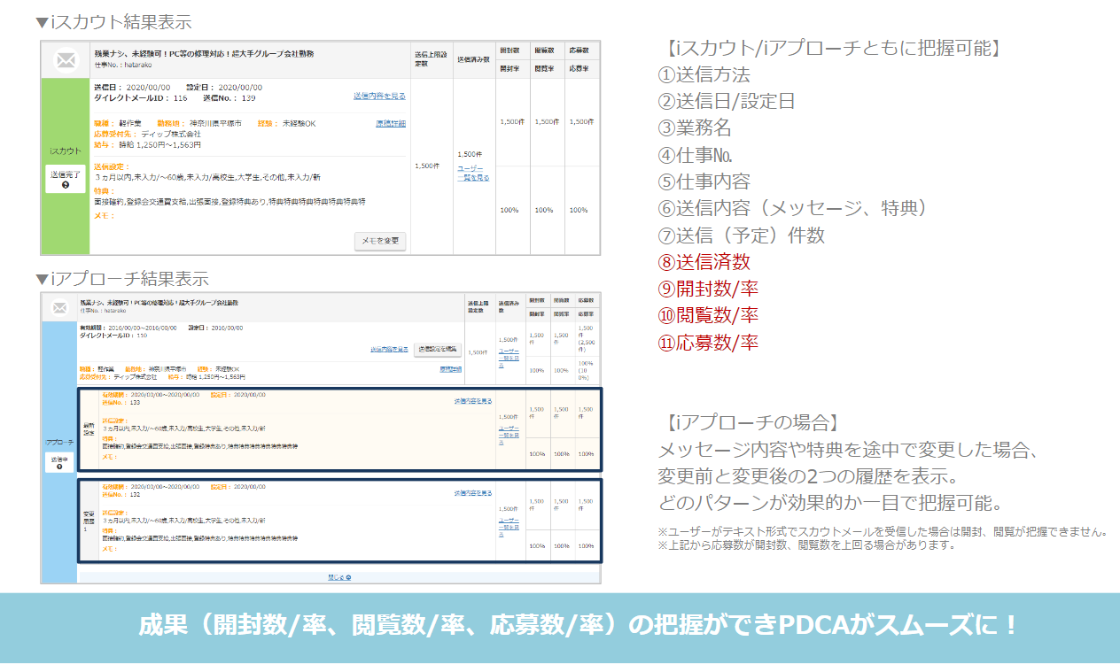 送信結果を管理画面で確認可能