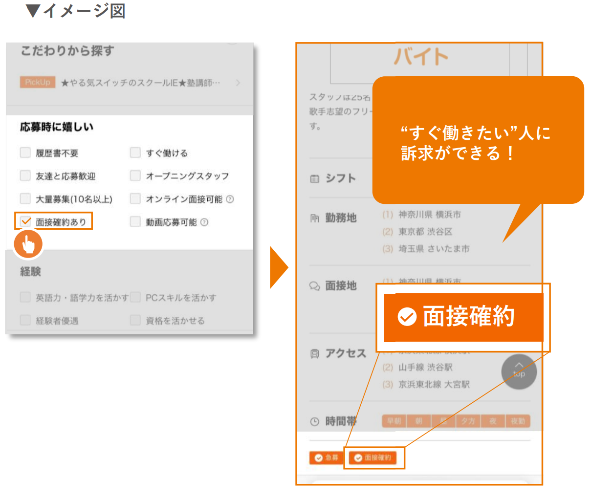 面接確約フラグイメージ図