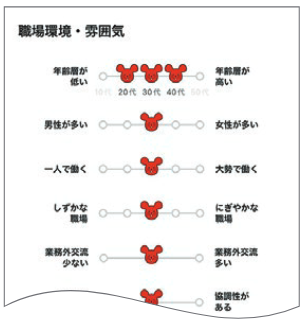 職場環境バロメーター