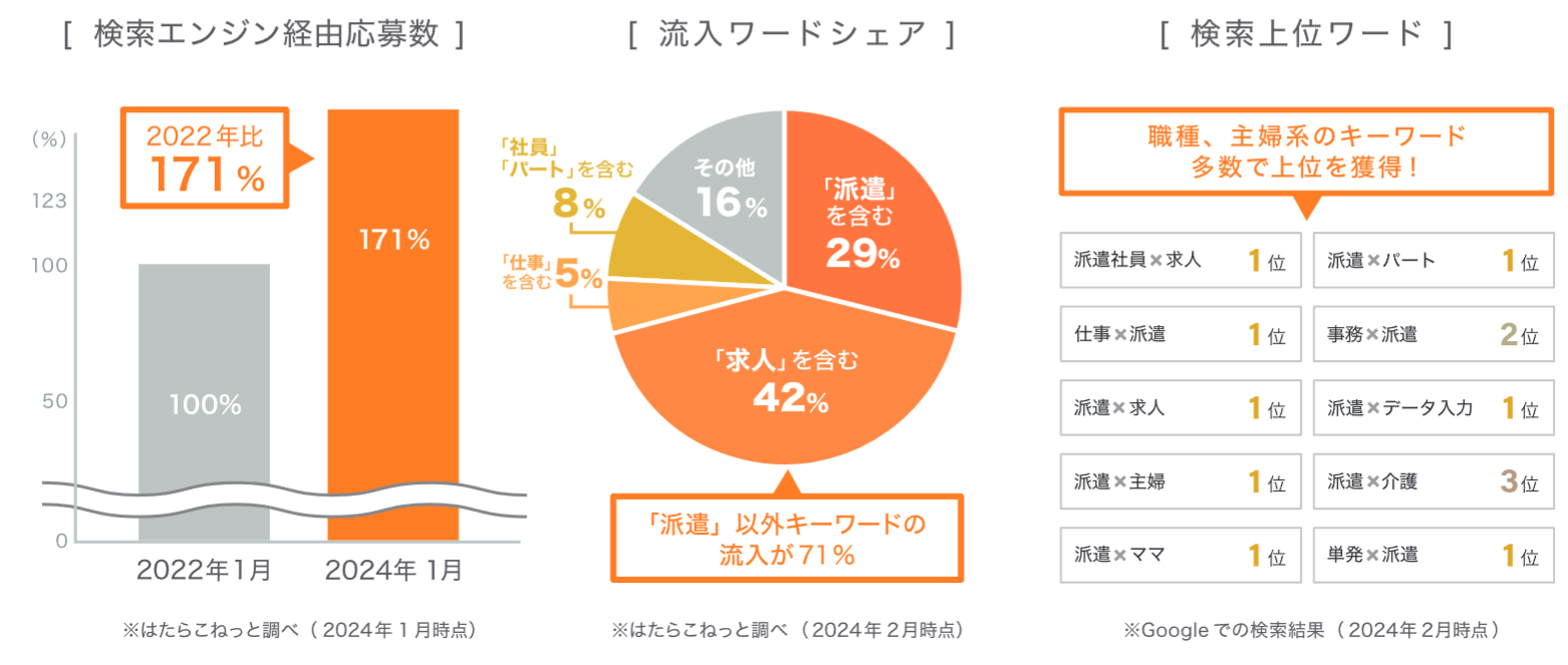 検索エンジン