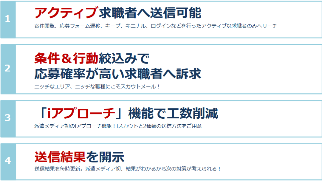 応募確率が高いユーザーへスカウト送信