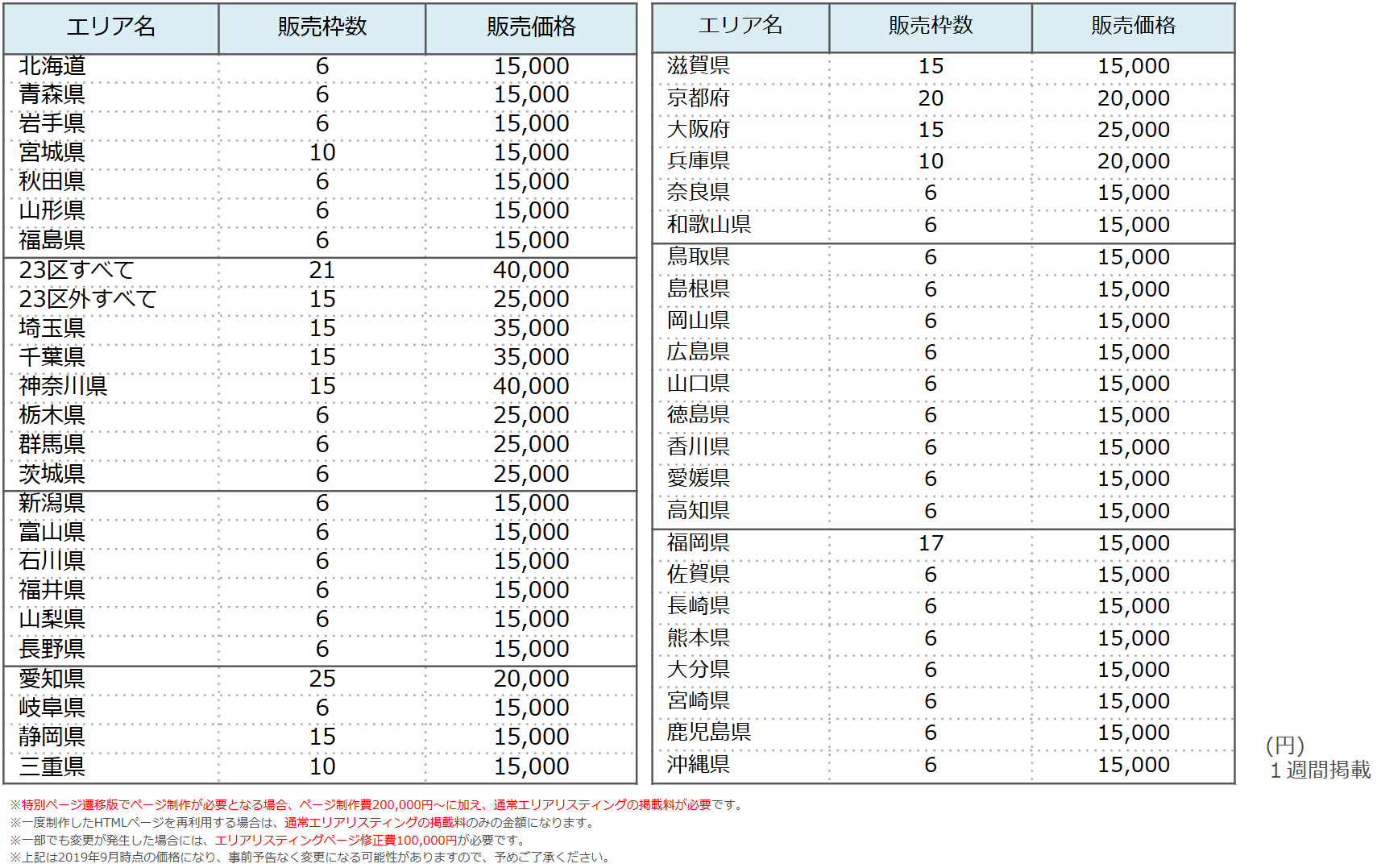 エリアリスティング掲載枠数・料金一覧