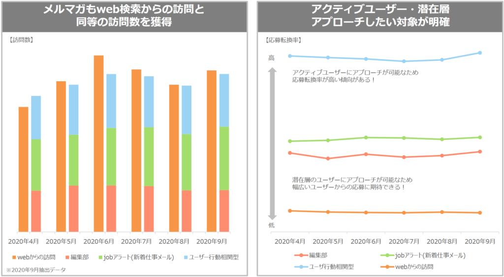 メールリスティング訪問数