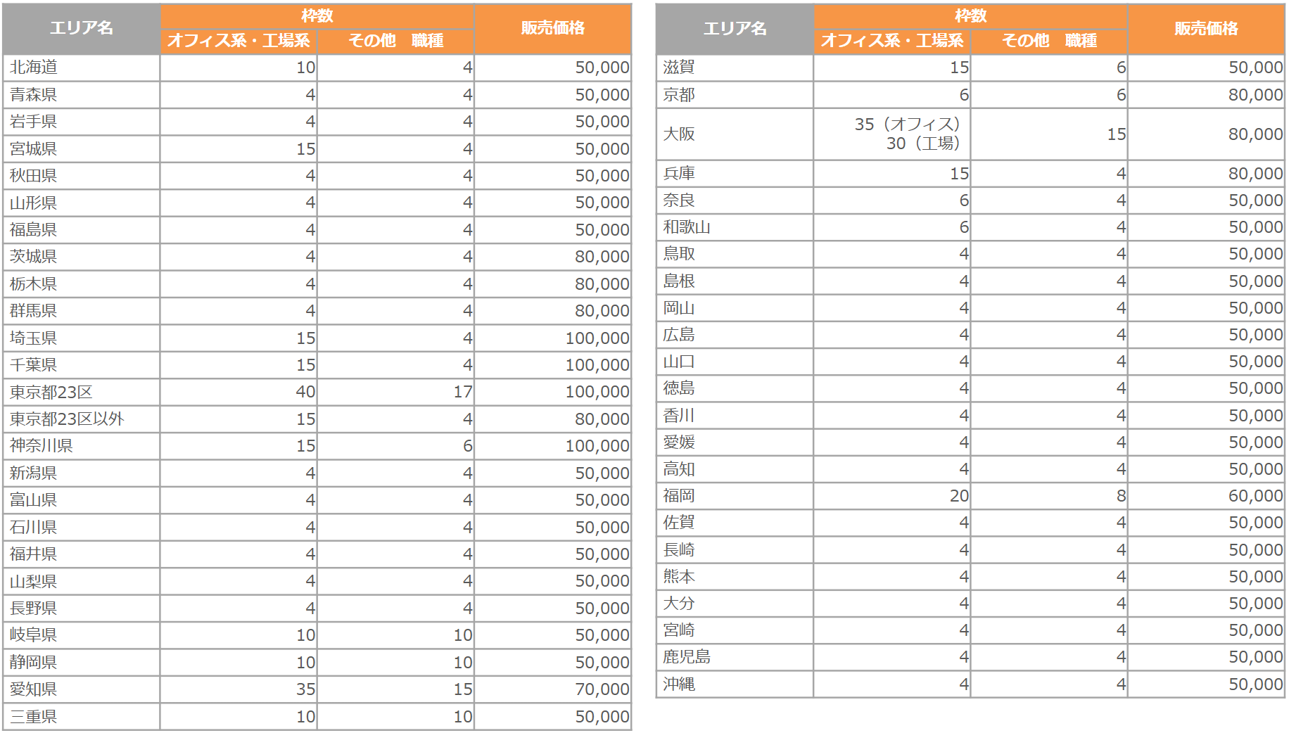 メールリスティング料金表