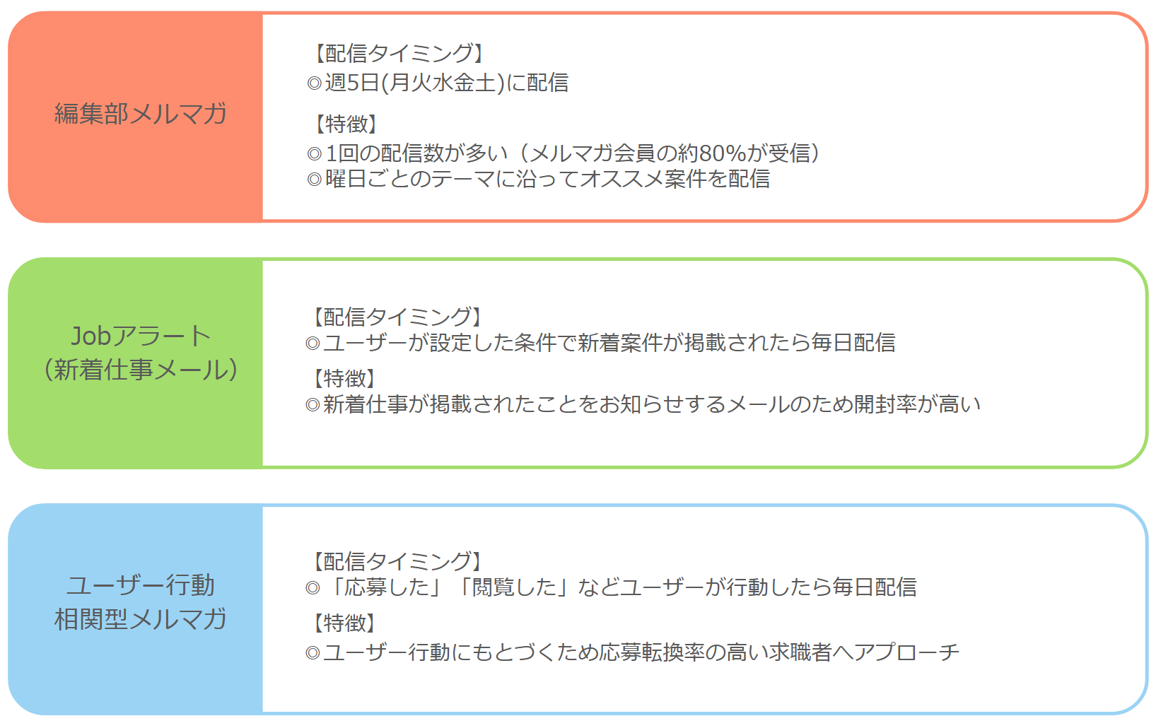 メールリスティング対象メルマガ