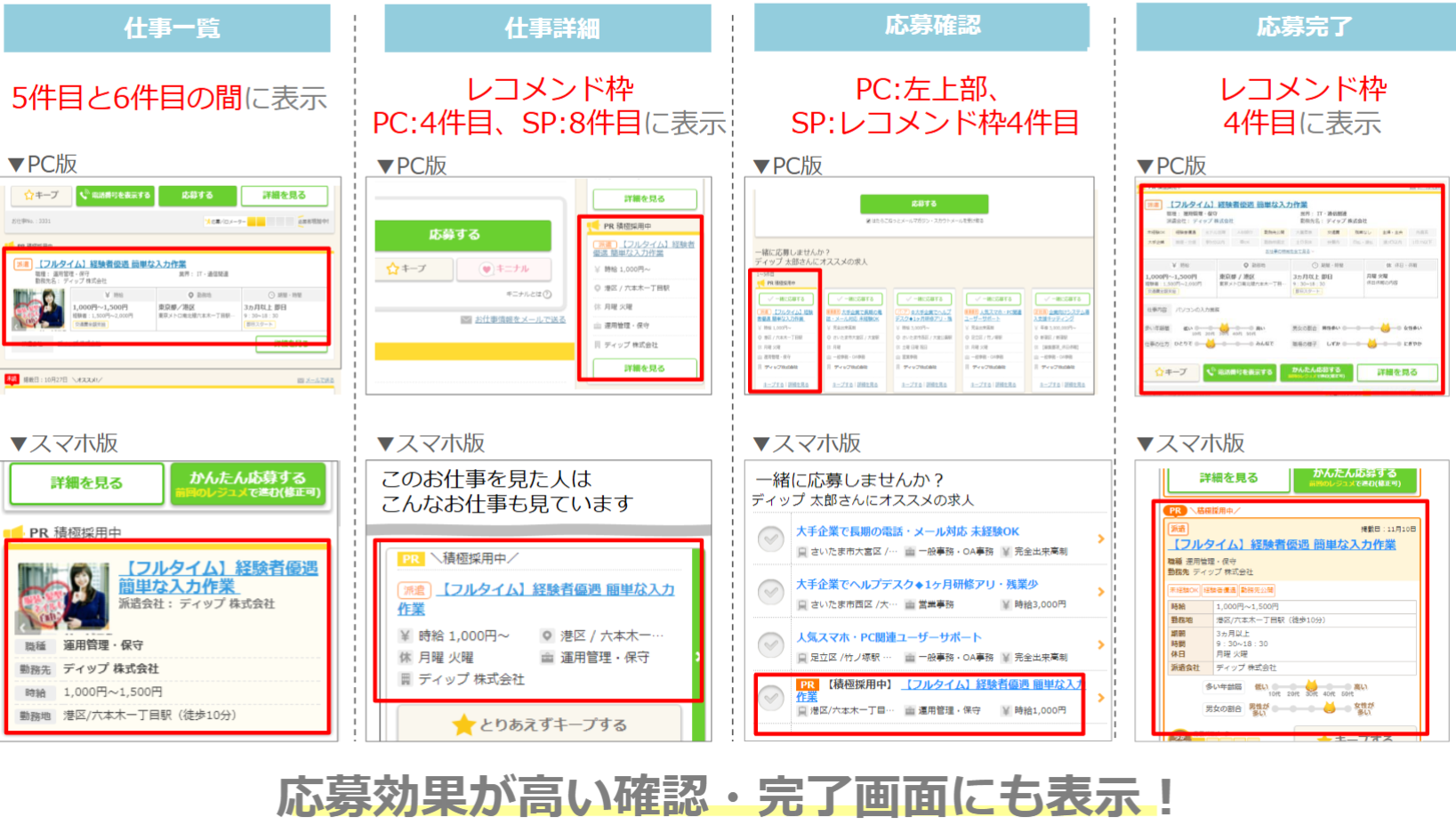 オールリスティング掲載箇所