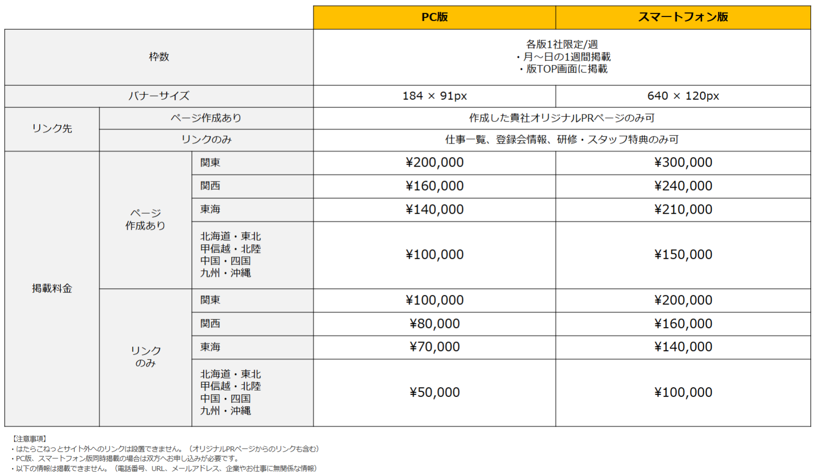 スペシャルバナー商品概要・料金