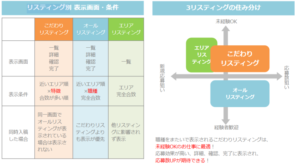 こだわりリスティング他との違い