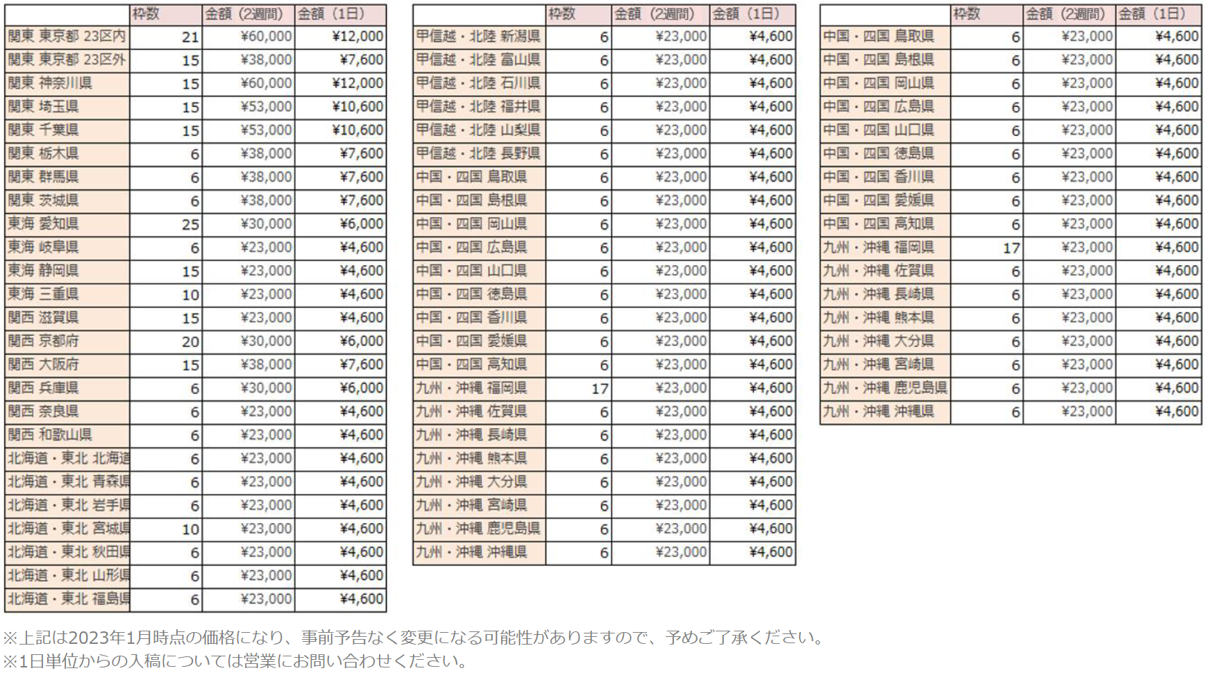 こだわりリスティング掲載枠数・料金一覧