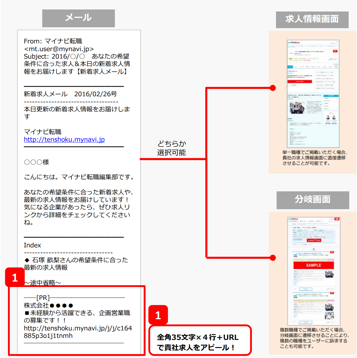 新着求人メールヘッダ広告