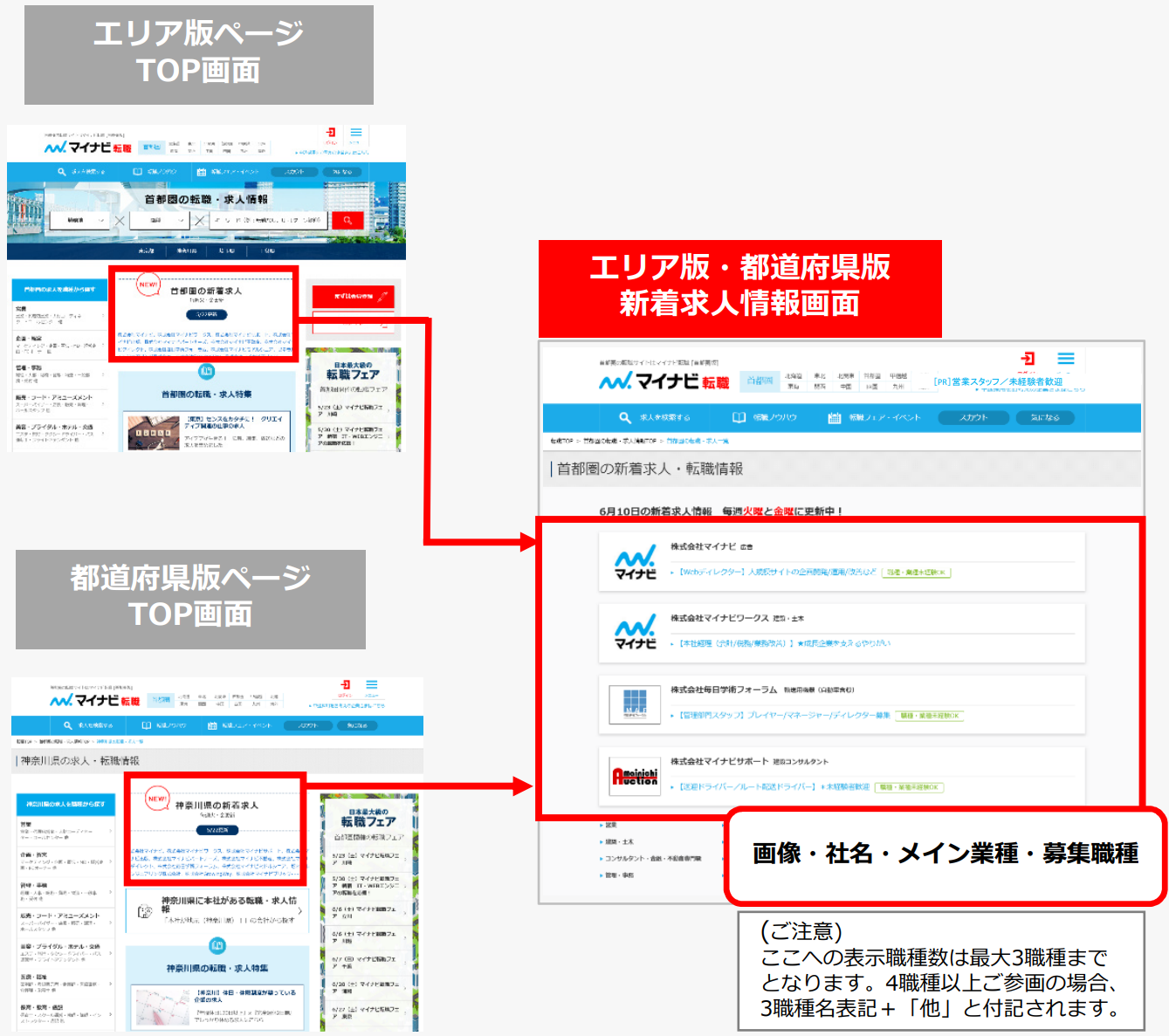 エリア版 新着クローズアップ