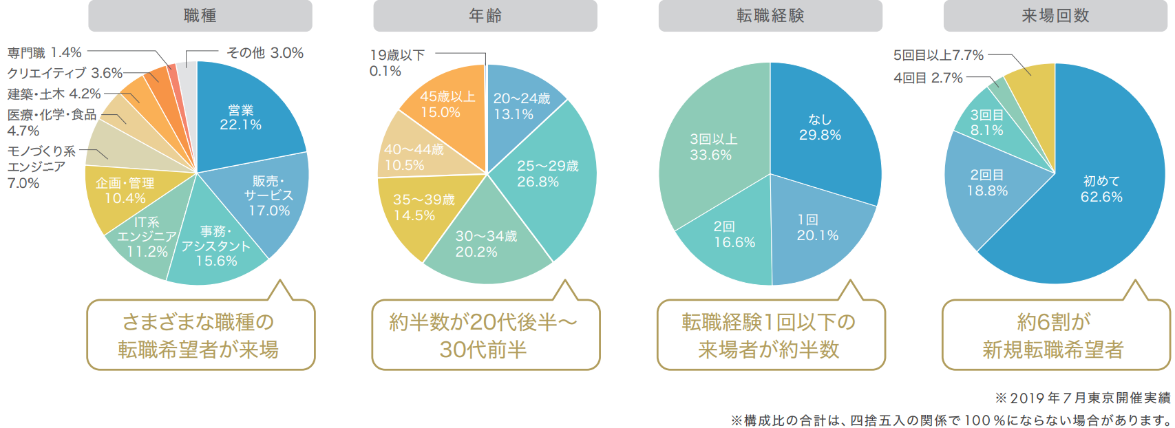 来場者は経験豊富な即戦力が中心