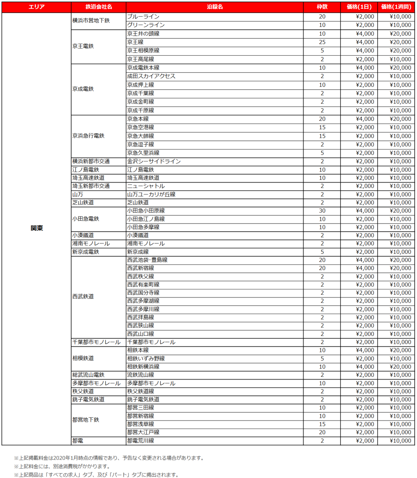 関東版の各沿線リスティング料金表2