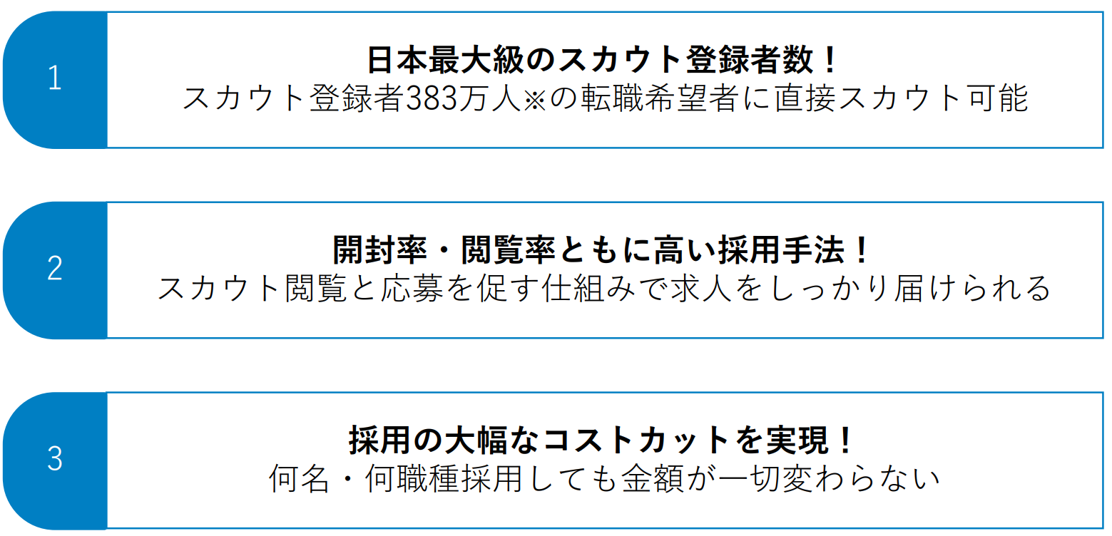 dodaダイレクトメリット