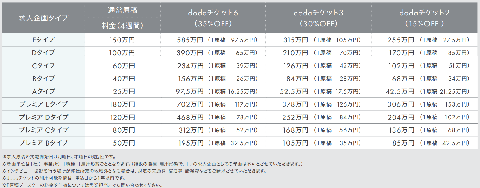 タイプ別掲載内容・料金一覧表