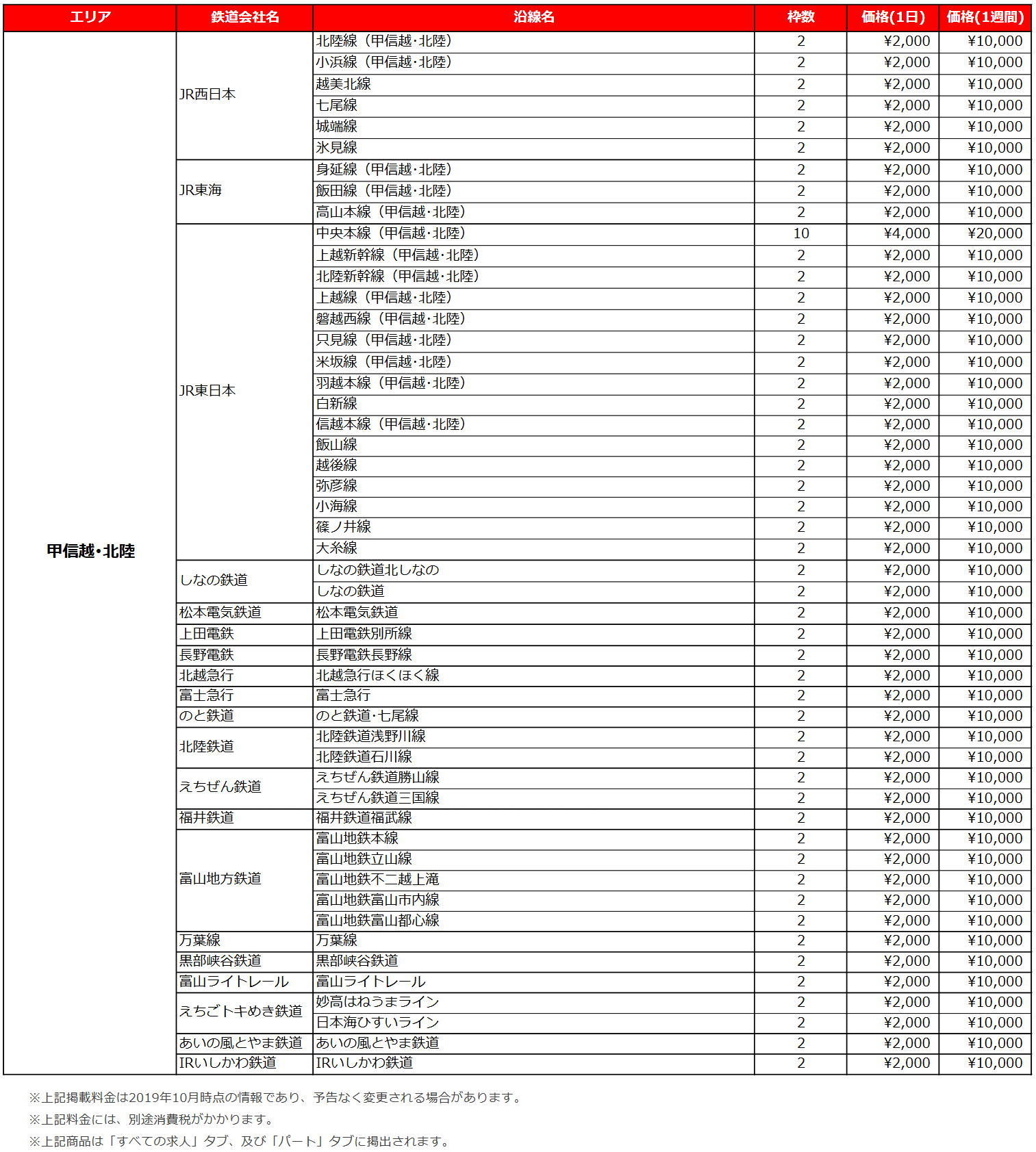 甲信越・北陸版の各沿線リスティング料金表