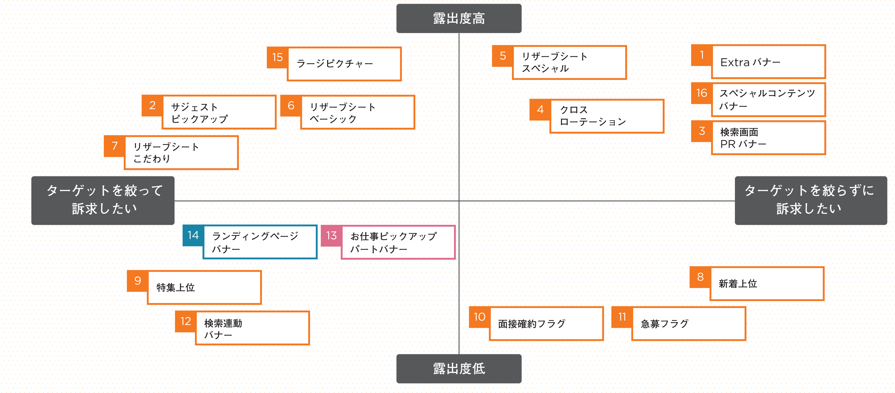 オプション