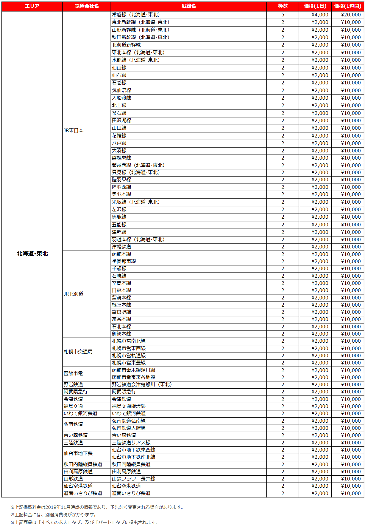 北海道・東北版の各沿線リスティング料金表