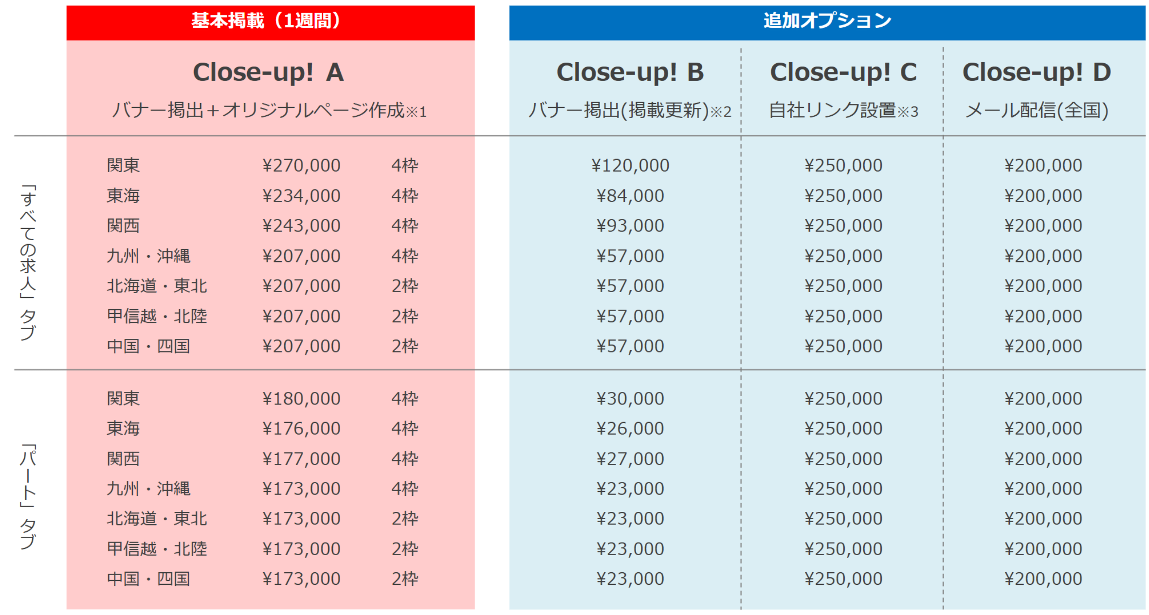 Close-up!（PC & スマホ）料金体系