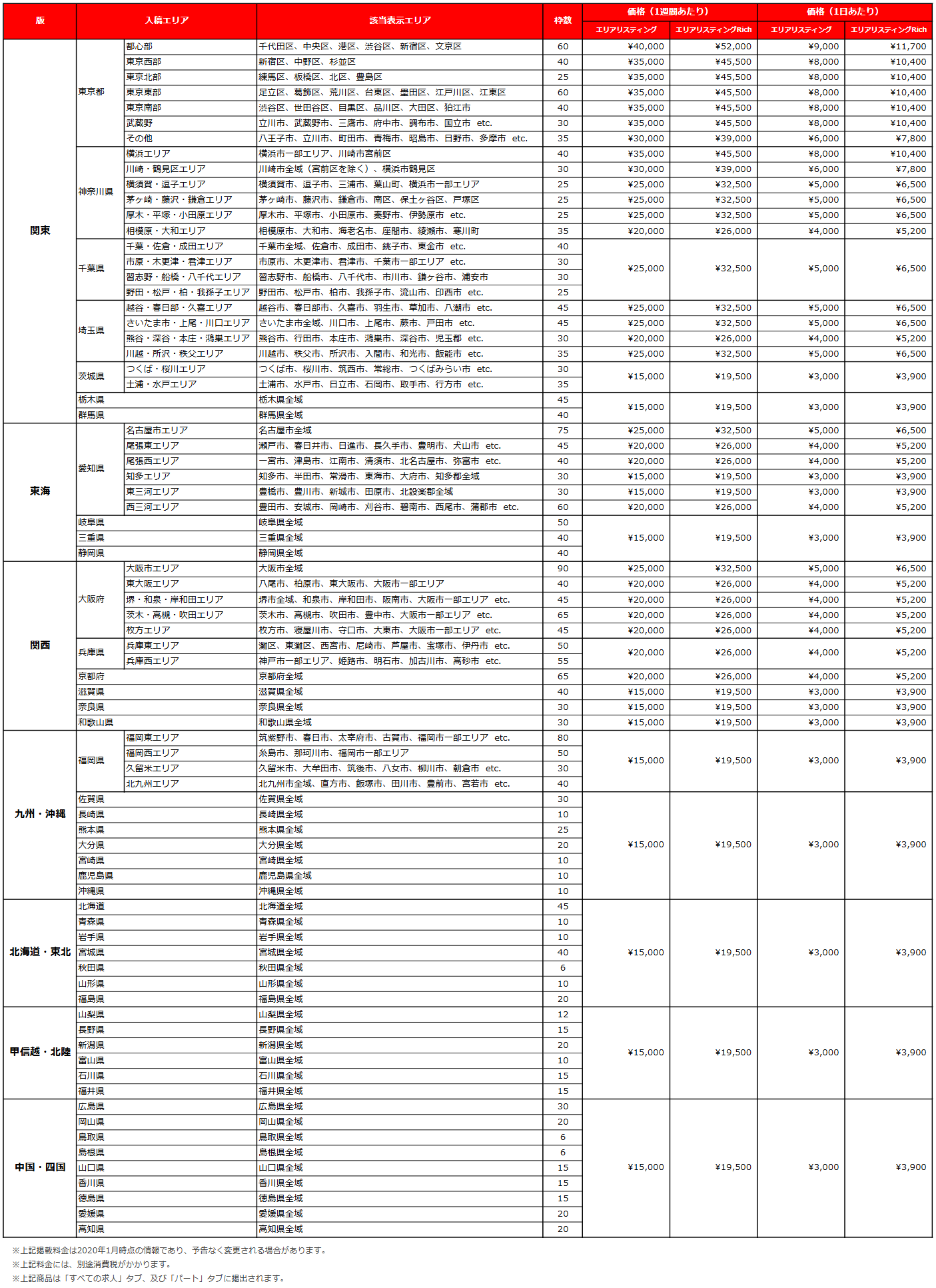 エリアリスティング/エリアリスティングRich料金表（全国版）