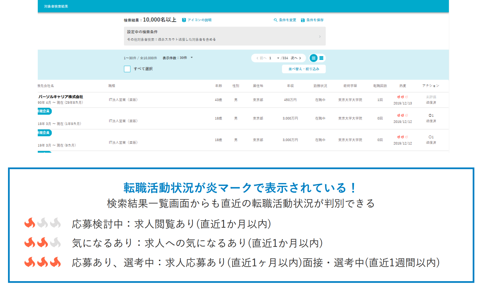 熱度の高い転職希望者にアピール