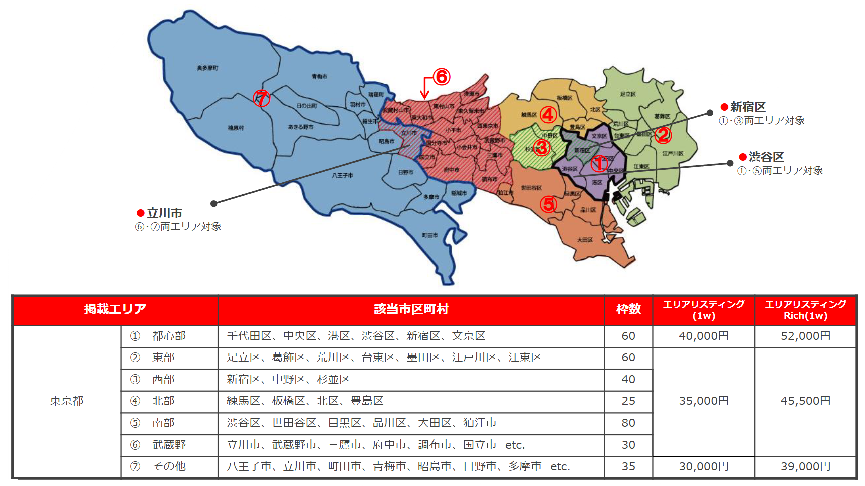 東京都エリア料金