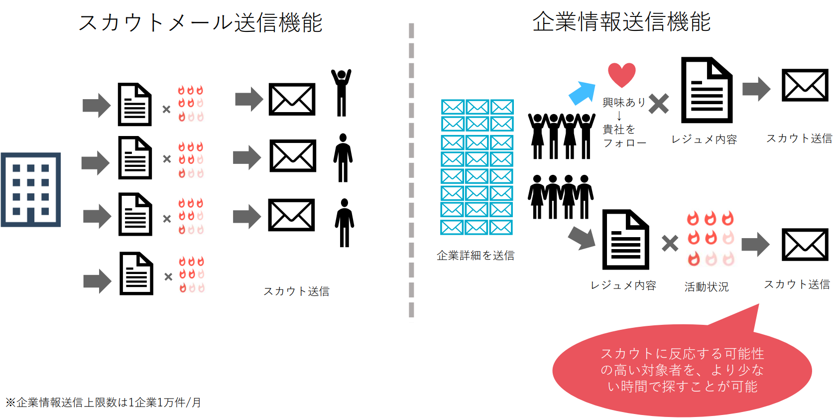 企業情報送信機能