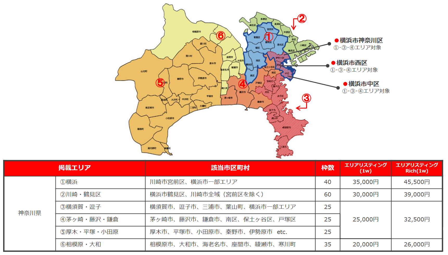 神奈川県エリア料金