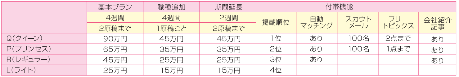 女の転職掲載料金