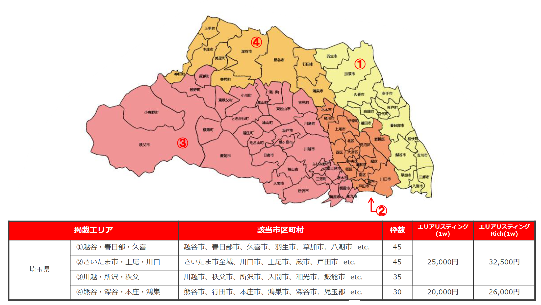 埼玉県エリア料金