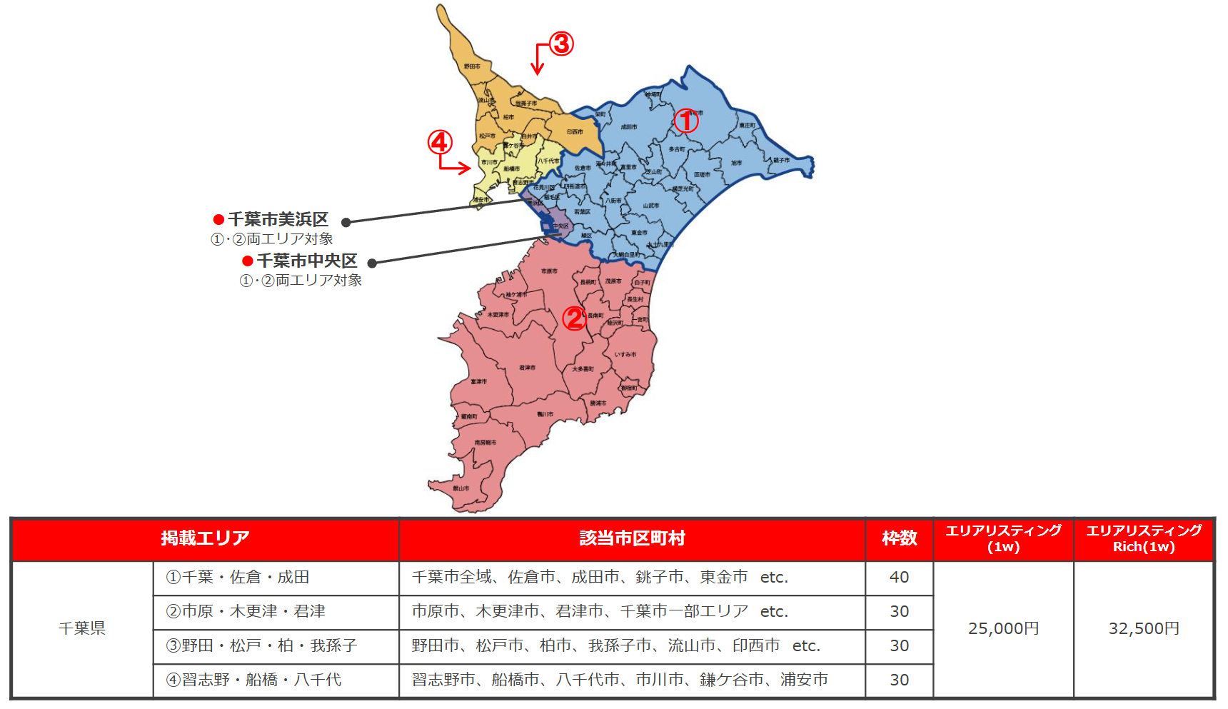 千葉県エリア料金