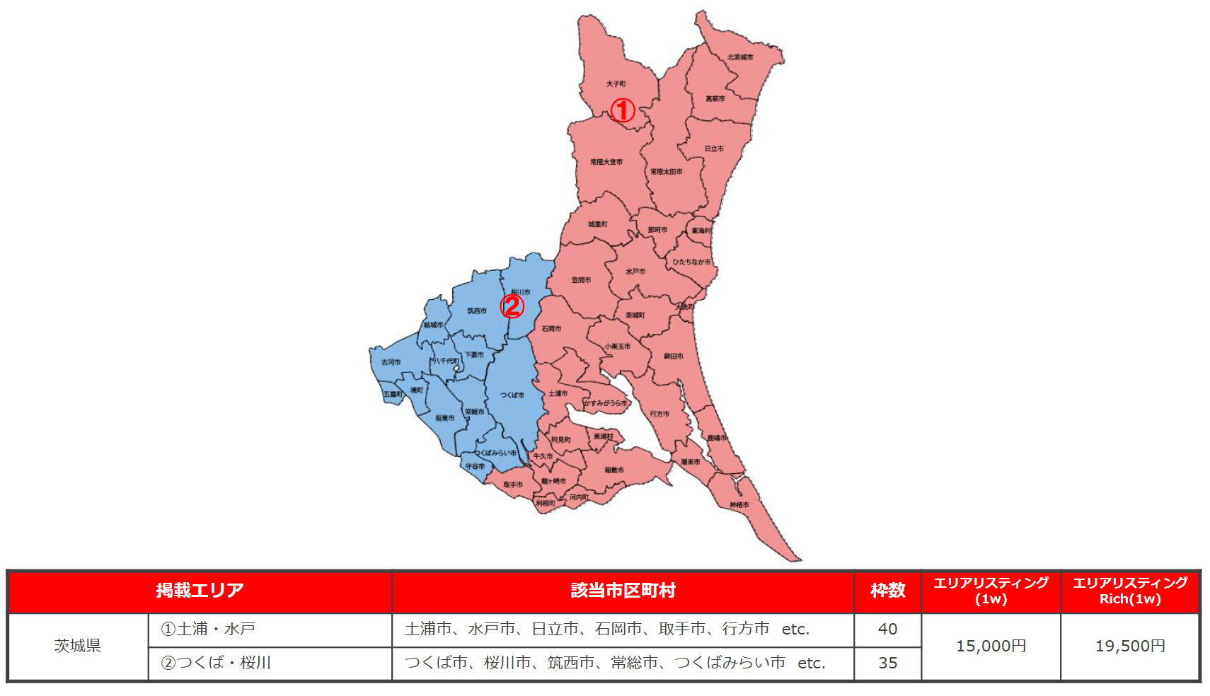 茨城県エリア料金