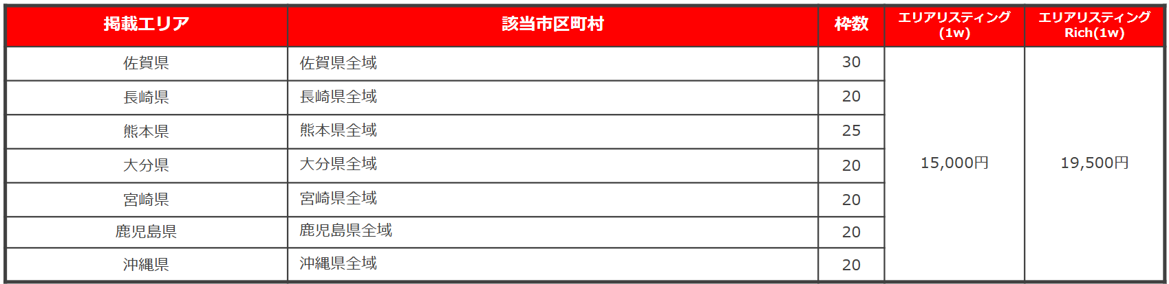 その他九州・沖縄エリア料金