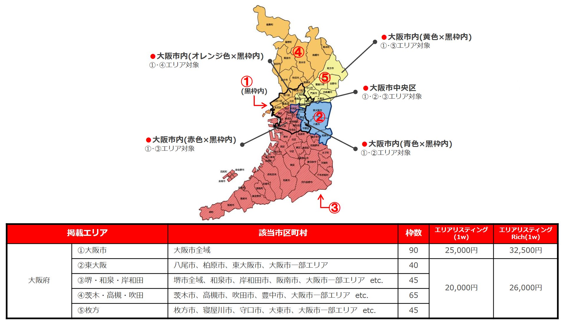 大阪府エリア料金