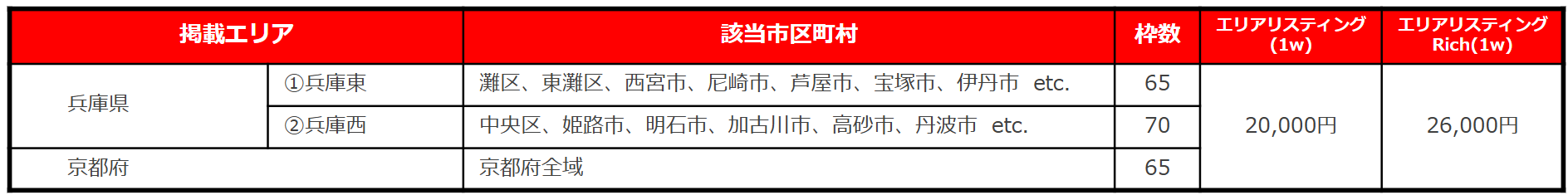 兵庫県・京都府エリア料金