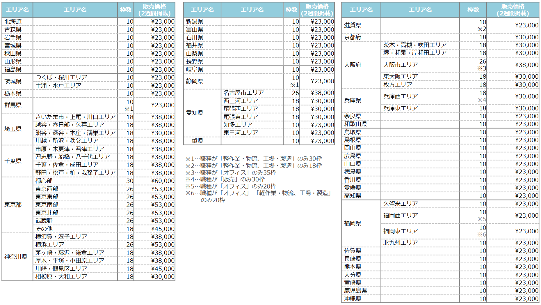 オールリスティング全国料金