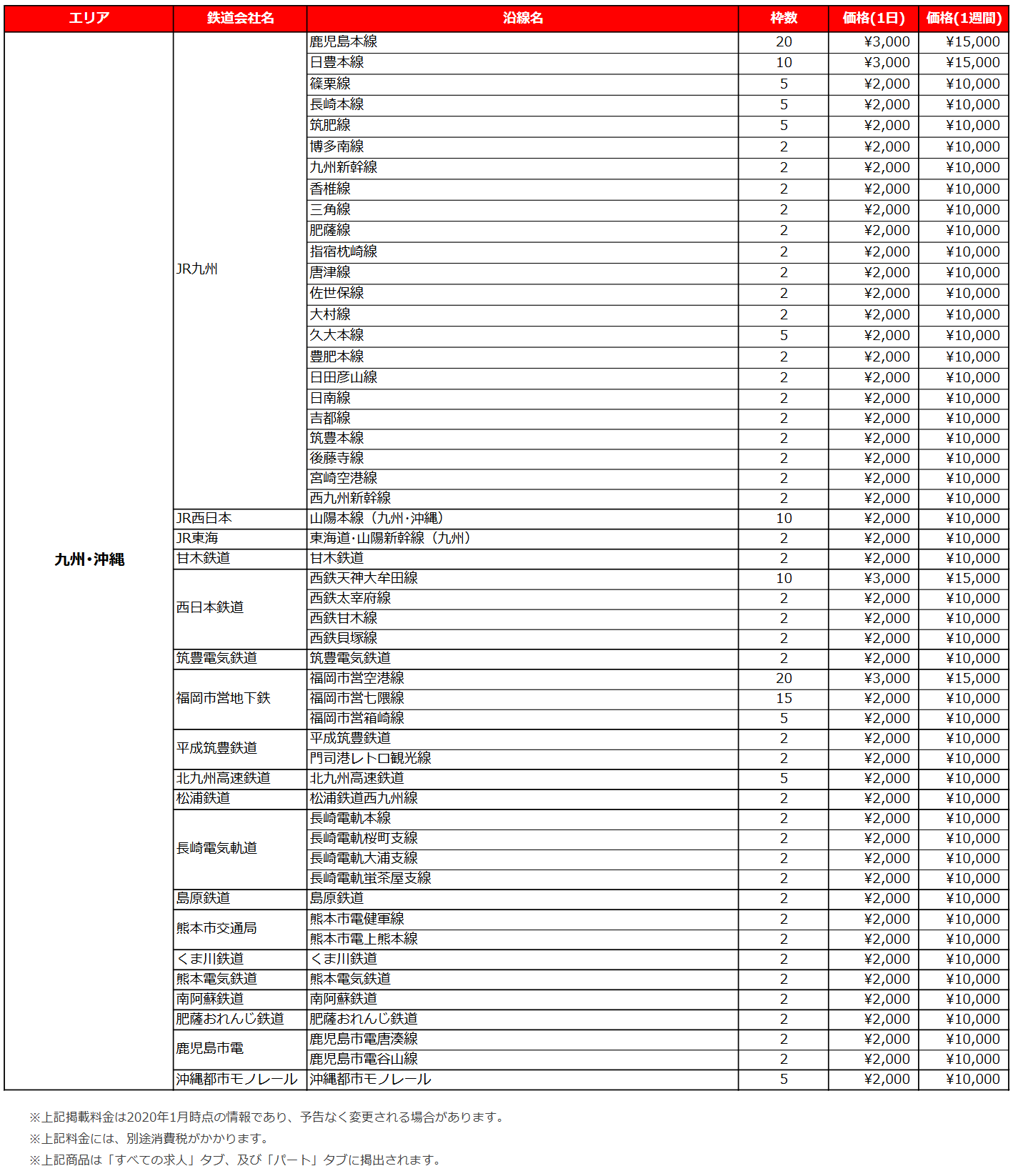 九州・沖縄版の各沿線リスティング料金表