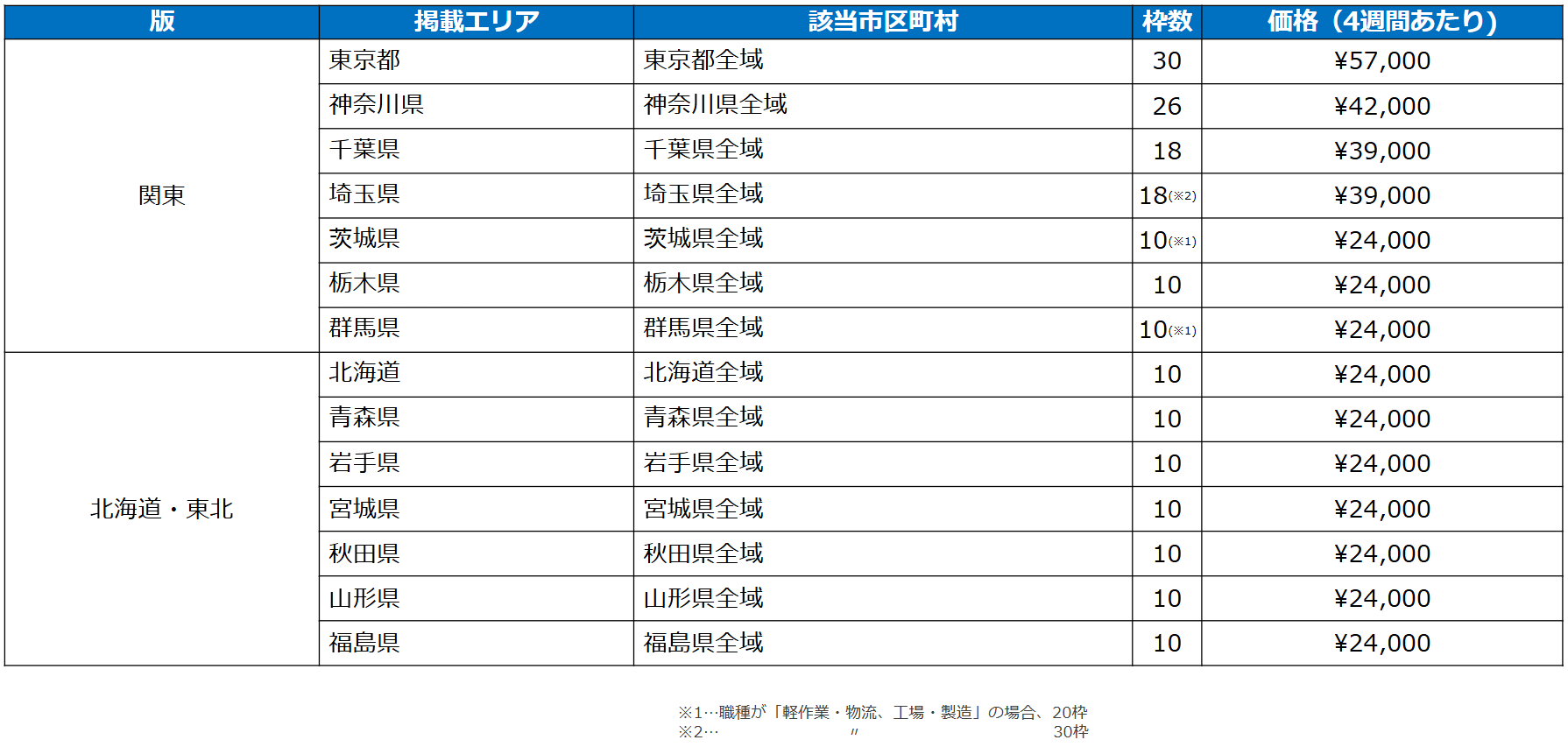 オールリスティング関東・北海道・東北エリア料金（バイトルNEXT）