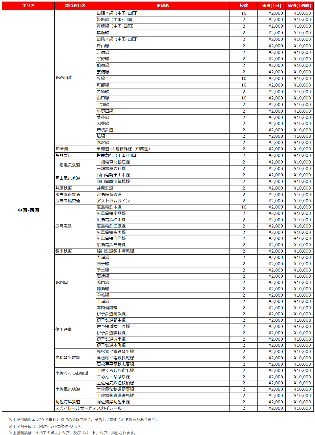 中国・四国版の各沿線リスティング料金表