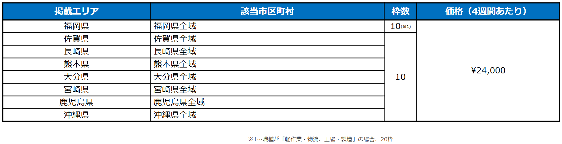 オールリスティング九州・沖縄エリア料金バイトルNEXT