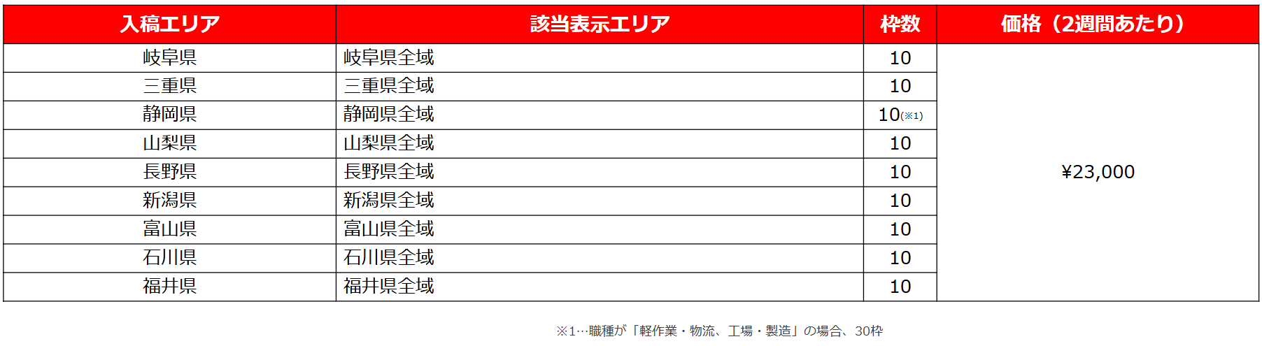 バイトルオールリスティング東海・北陸・甲信越エリア料金