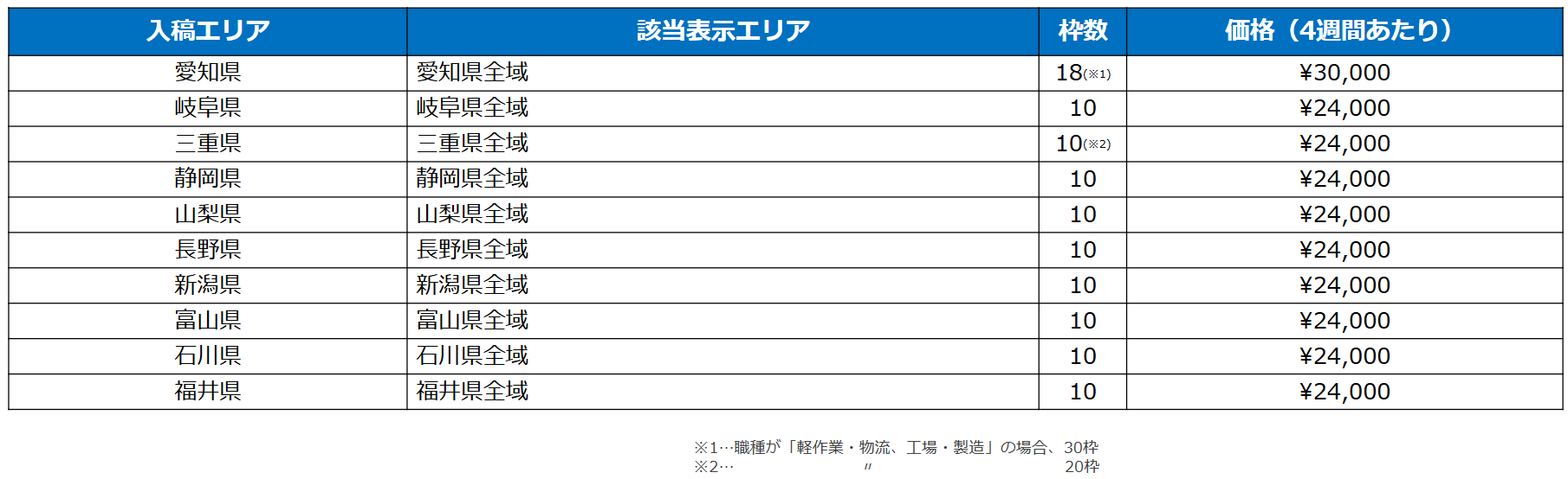 オールリスティング東海・北陸・甲信越エリア料金