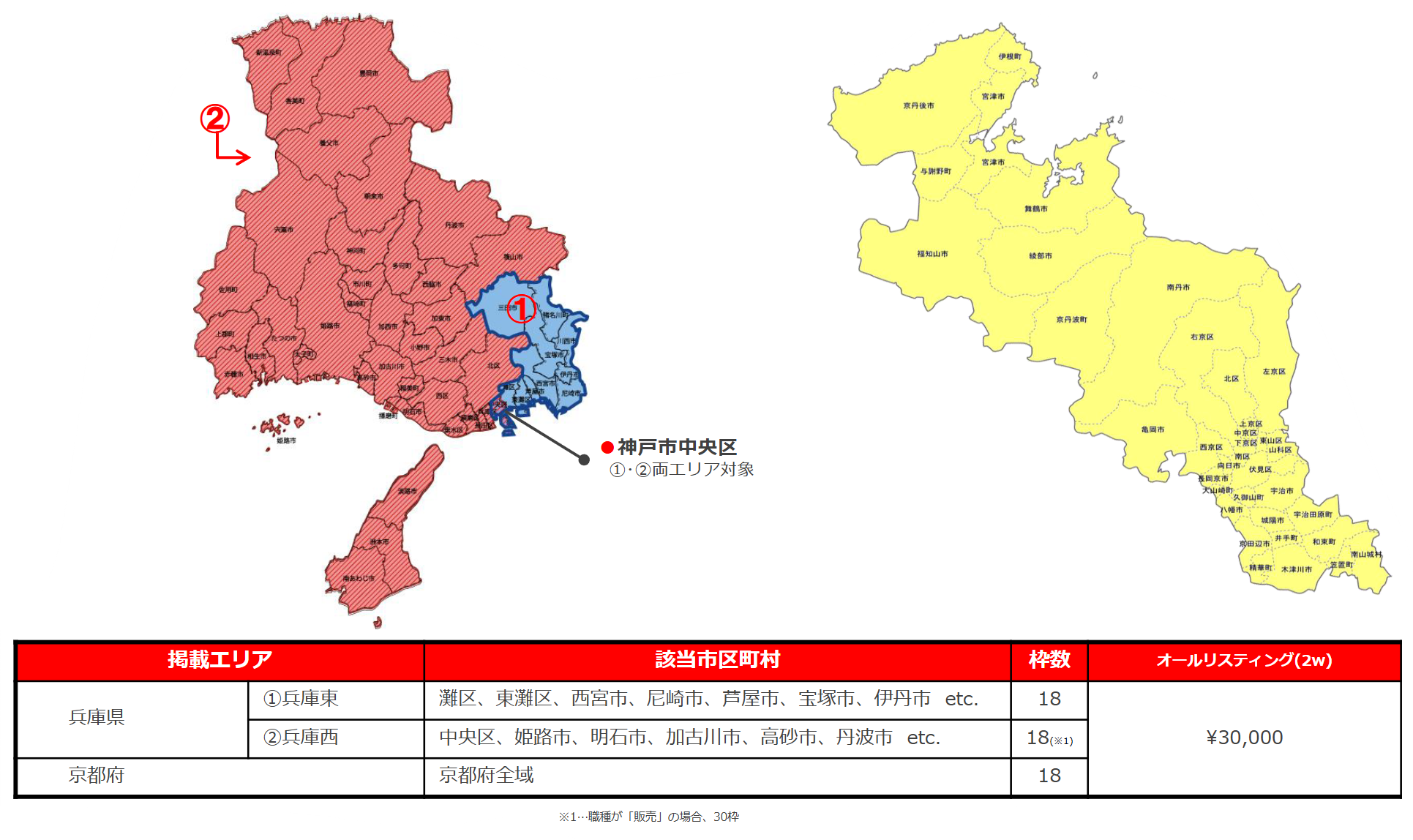 オールリスティング兵庫・京都エリア料金バイトル