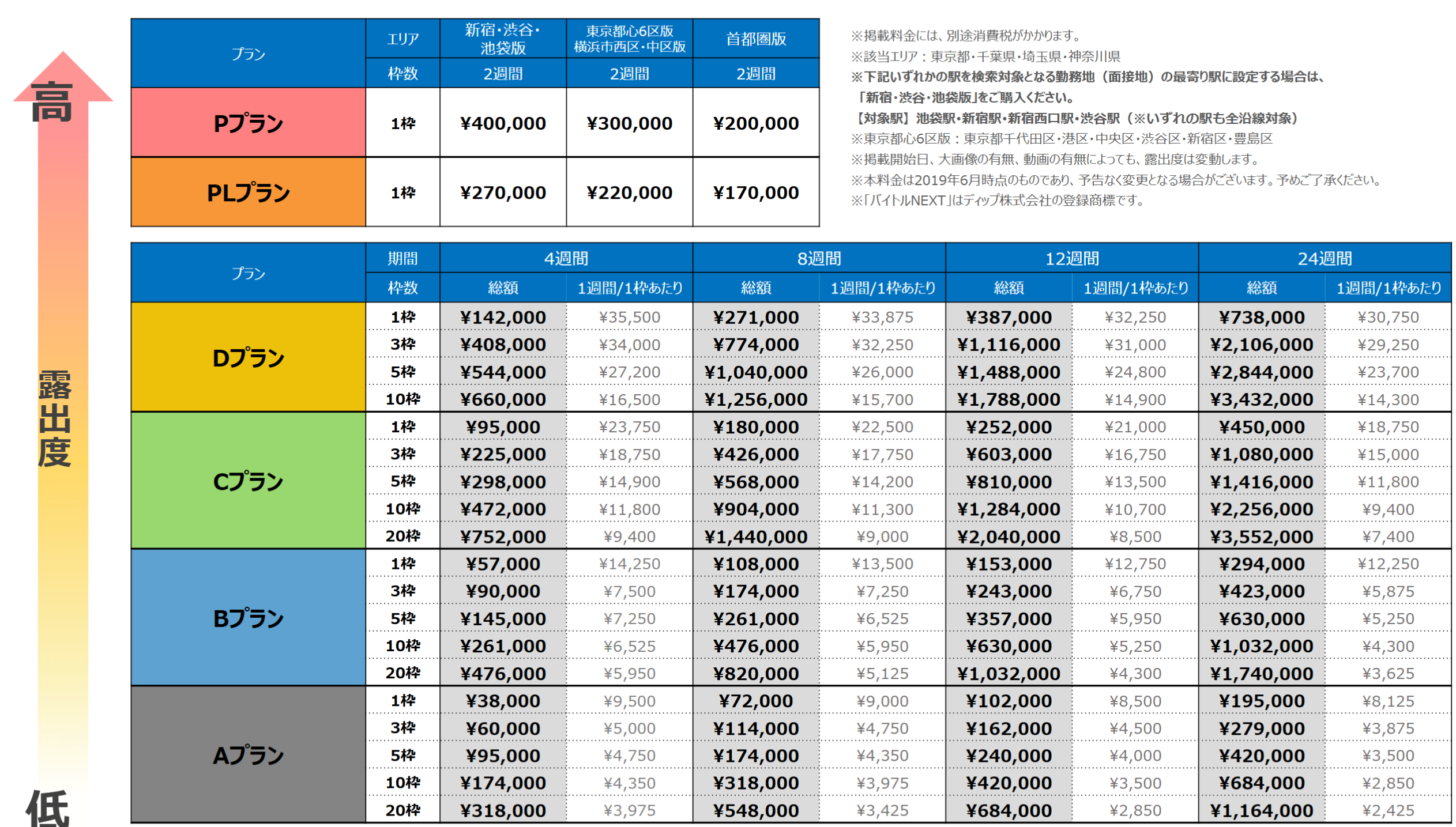 バイトルNEXT料金首都圏版