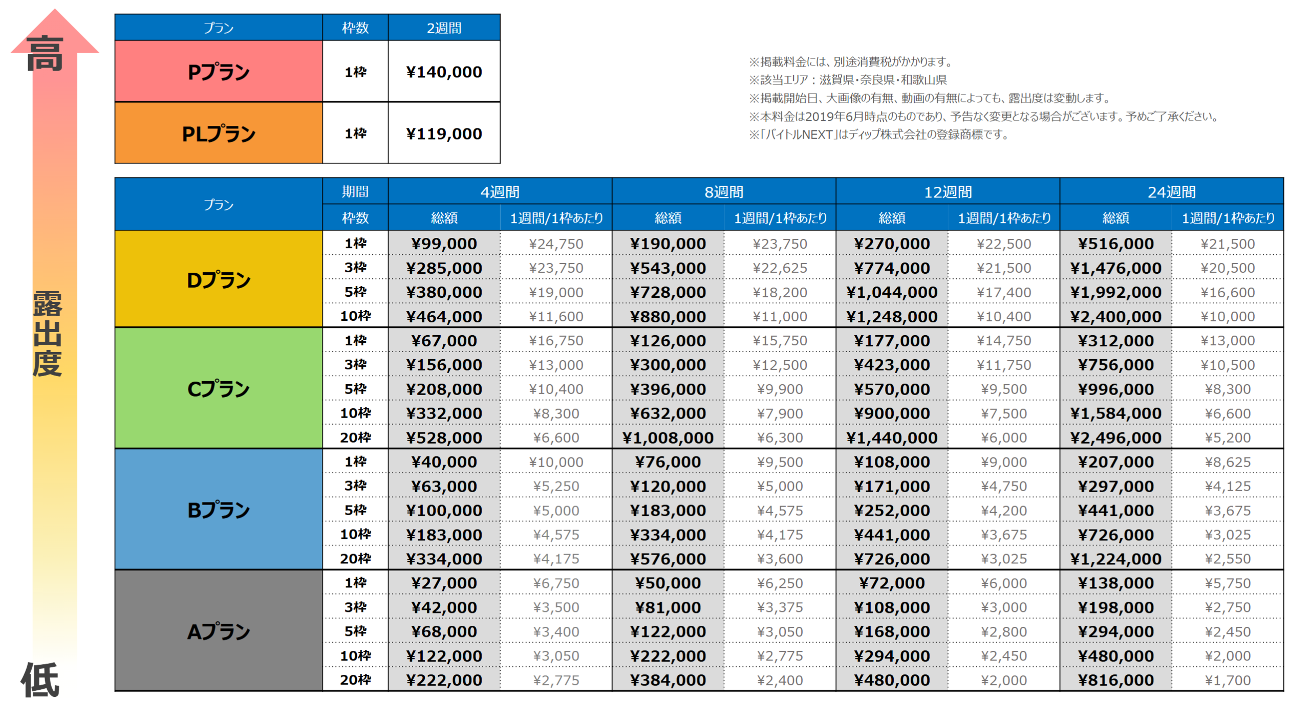 バイトルNEXT料金滋賀・奈良・和歌山版